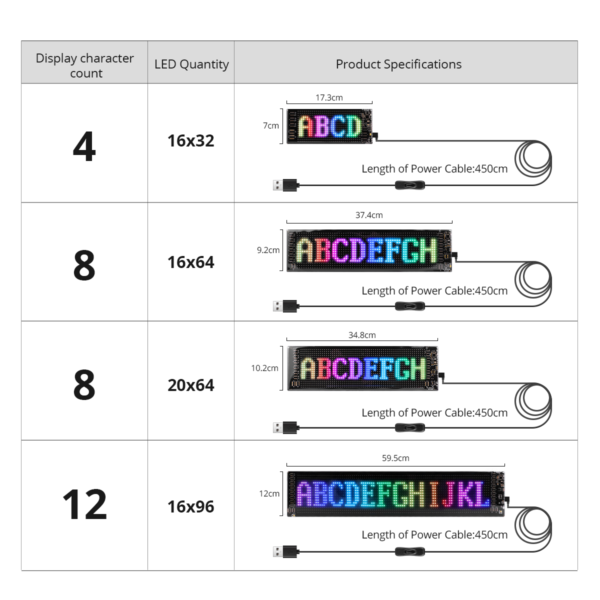16x96 LED 매트릭스 픽셀 패널, 스크롤링 밝은  - Remote Control Car 리뷰 및 가격